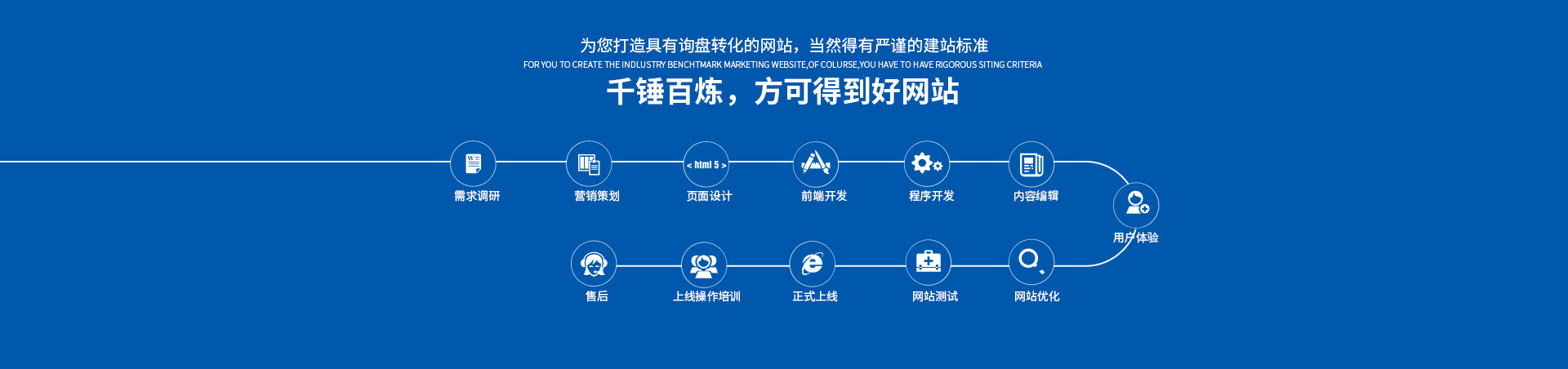 千錘百煉，方可得到好的營銷型網(wǎng)站